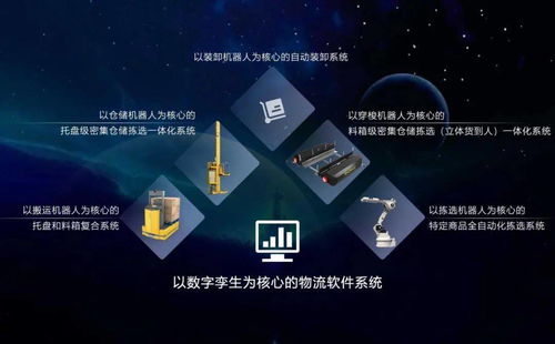 正在崛起的中國物流智能科技 人工智能應用軟件開發(fā)引領行業(yè)變革