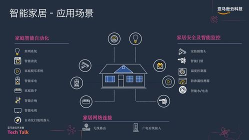 智能視覺新篇章 基于Amazon KVS的AI應用軟件開發(fā)實踐回顧