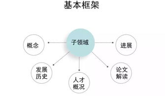 重磅解讀 清華大學聯(lián)合中國人工智能學會發(fā)布《2019人工智能發(fā)展報告》，聚焦人工智能應用軟件開發(fā)新趨勢
