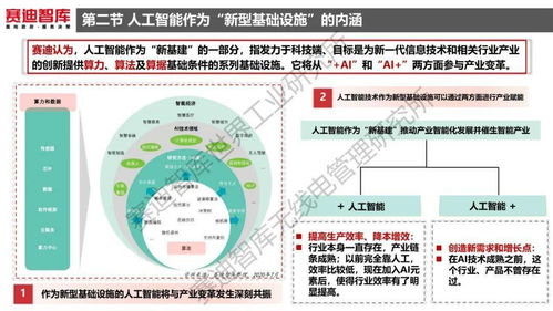 人工智能賦能新基建 應用軟件開發(fā)白皮書核心解讀
