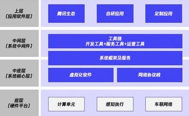 梧桐車聯榮膺“金引擎”大獎，AI應用軟件賦能汽車智能網聯新未來